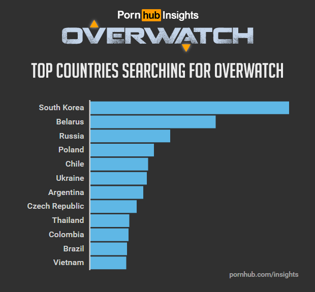 파일:Pornhub-insights-overwatch-game-countries.png
