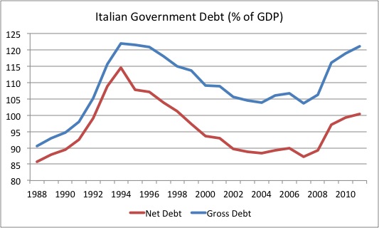 파일:Italy-Debt.jpg
