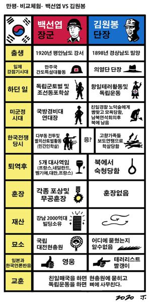 파일:좌배드림의 김원봉 영웅 만들기 프로젝트.jpg