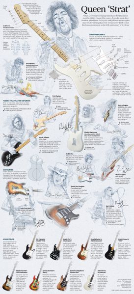 파일:Story-of-the-Stratocaster.jpg