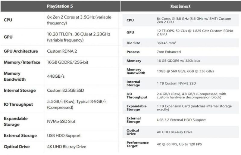 파일:PS5 스펙 vs 엑박 시리즈 X 스펙.jpg